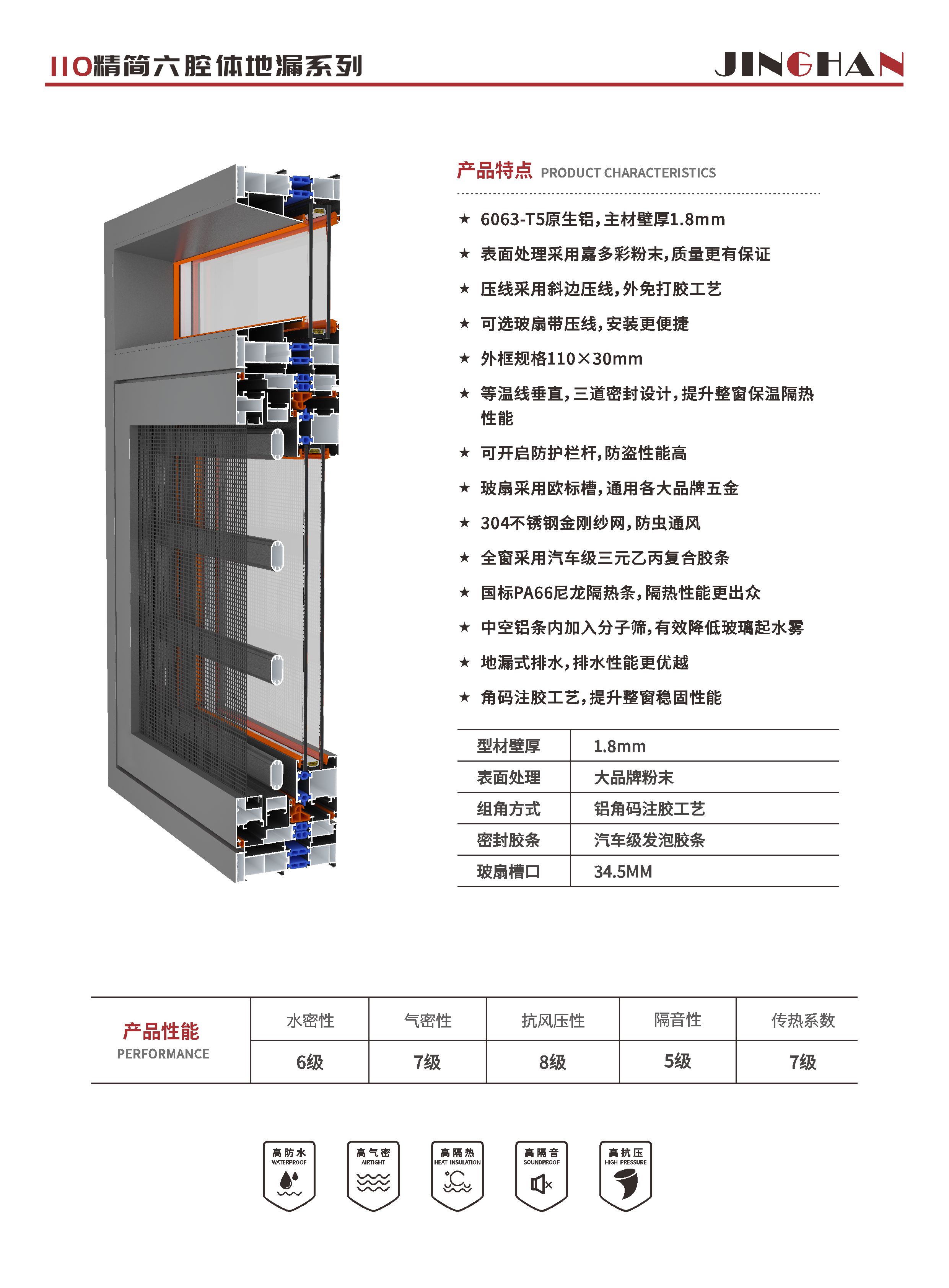 110精简六腔体地漏系列