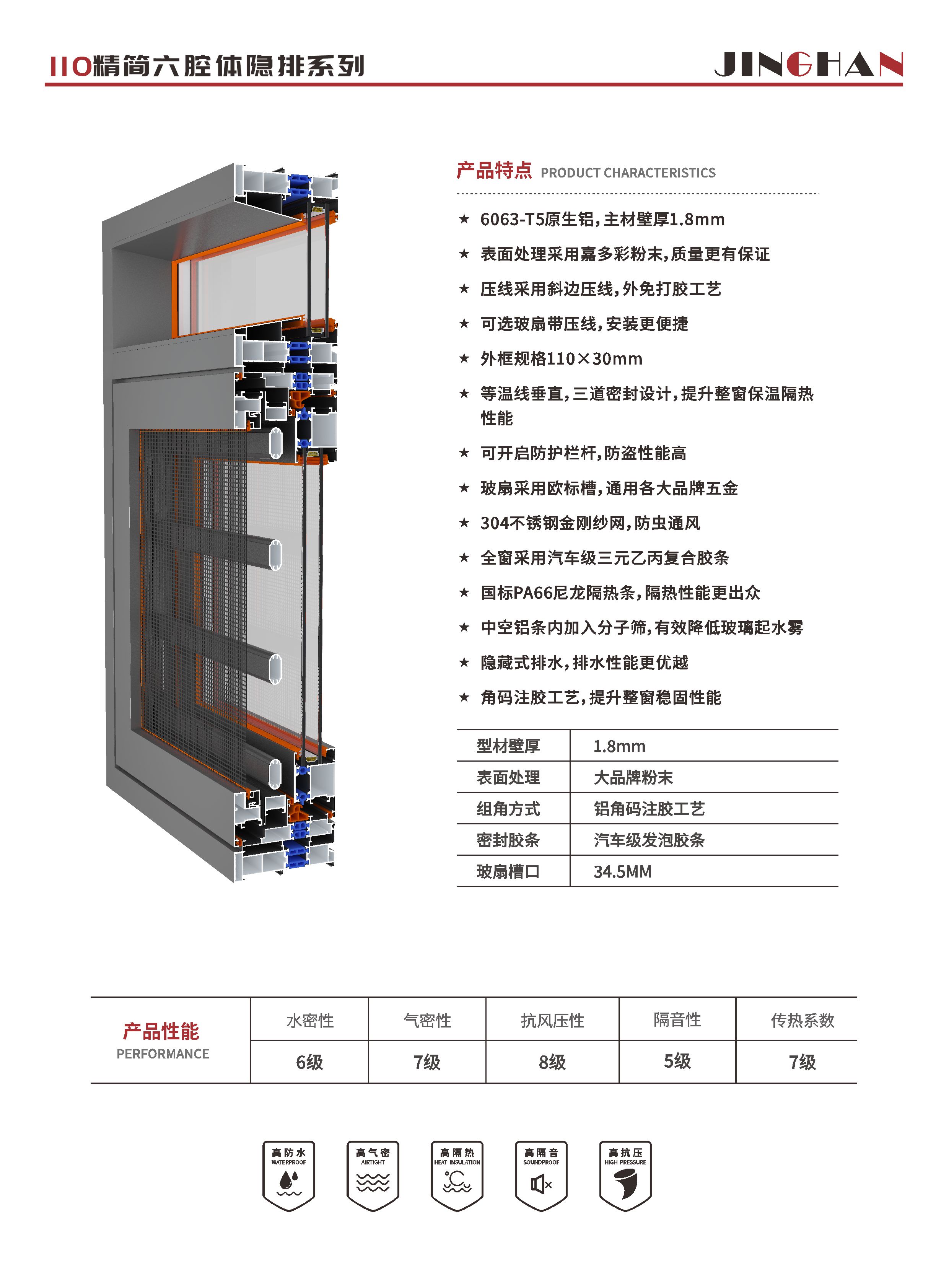 110精简六腔体隐排系列
