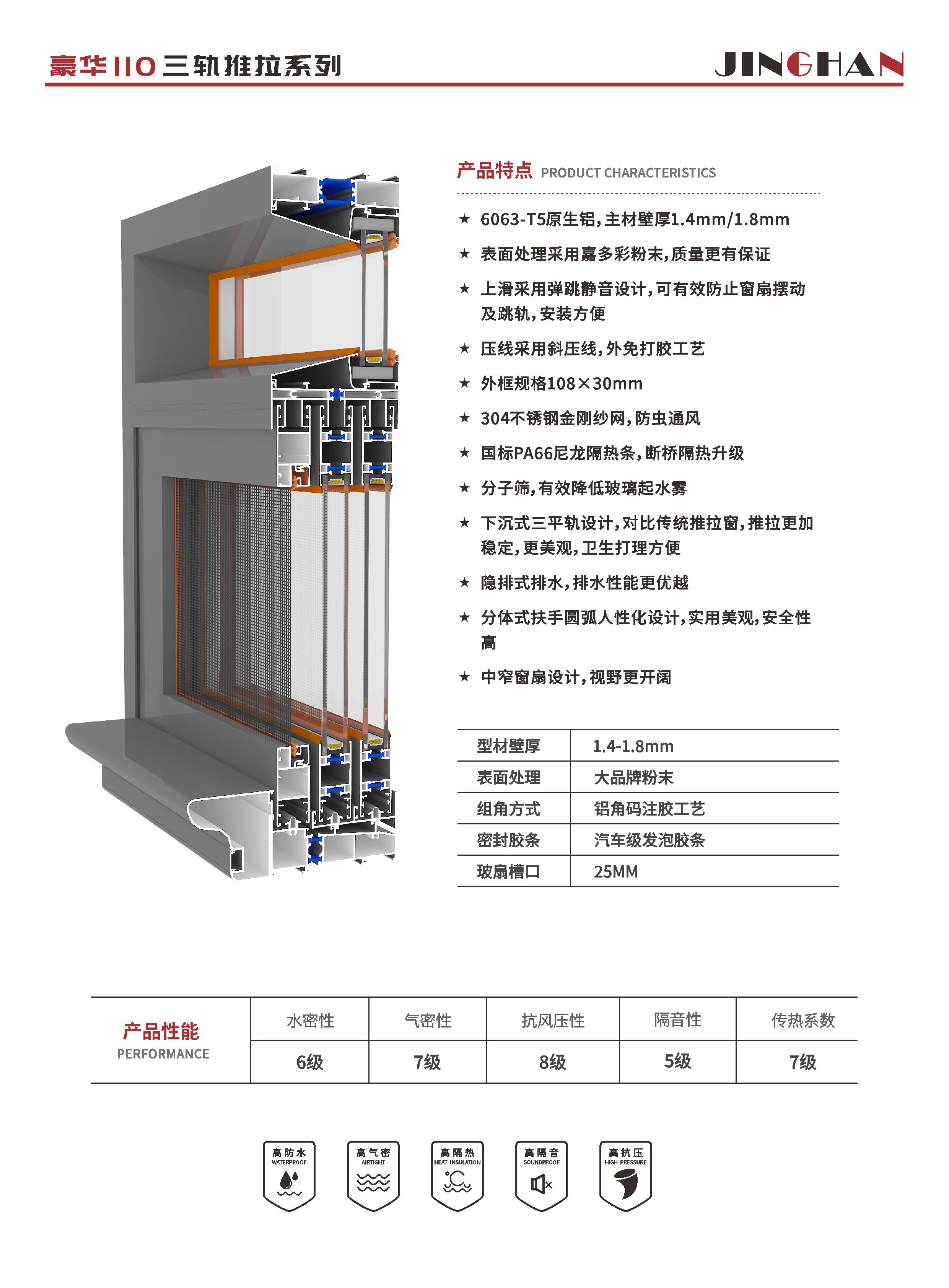 豪华110 三轨推拉系列