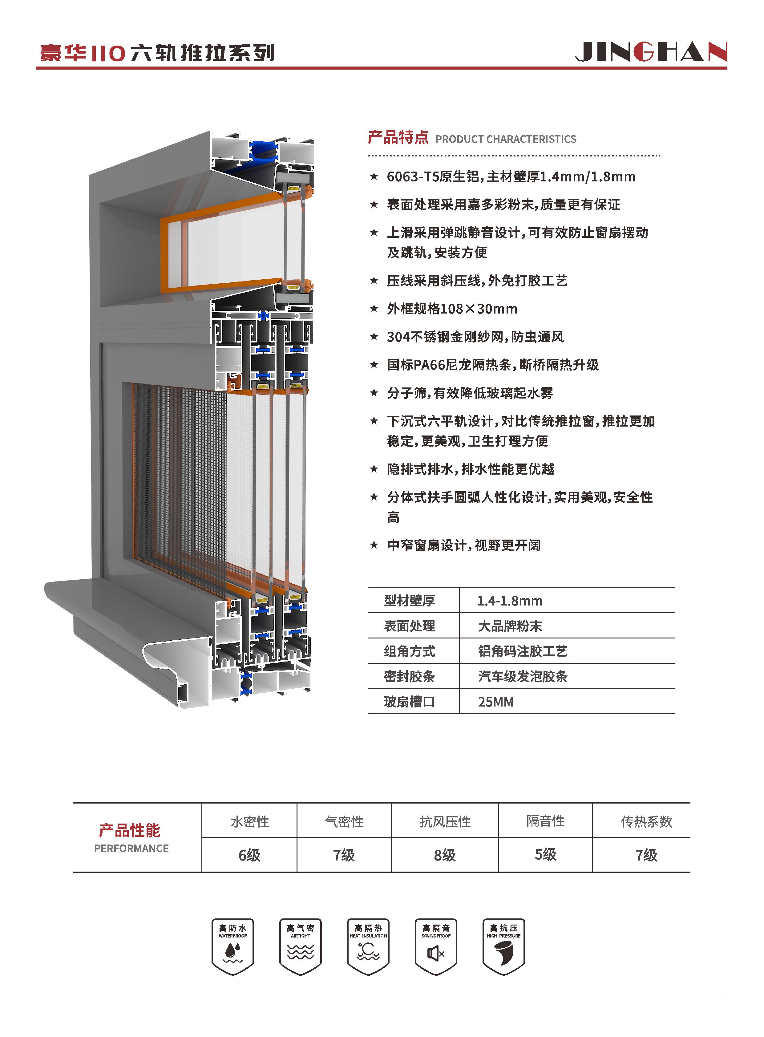 豪华110六轨推拉系列