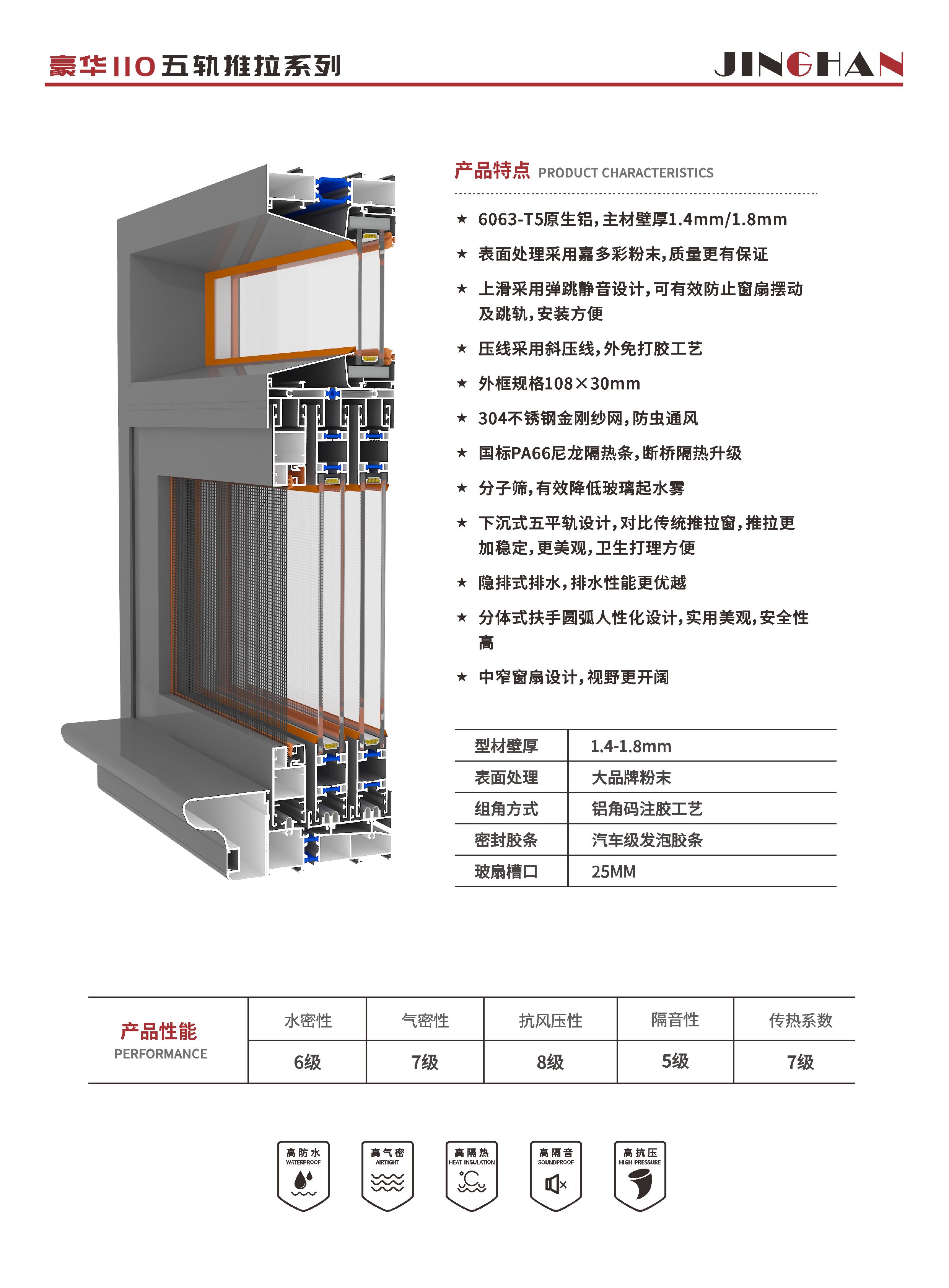 豪华110五轨推拉系列