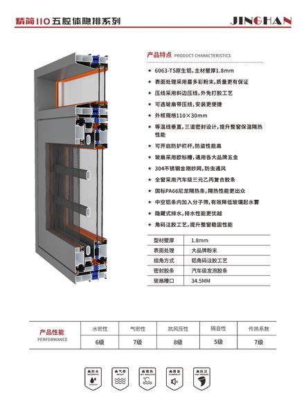 精简110五腔体隐排系列