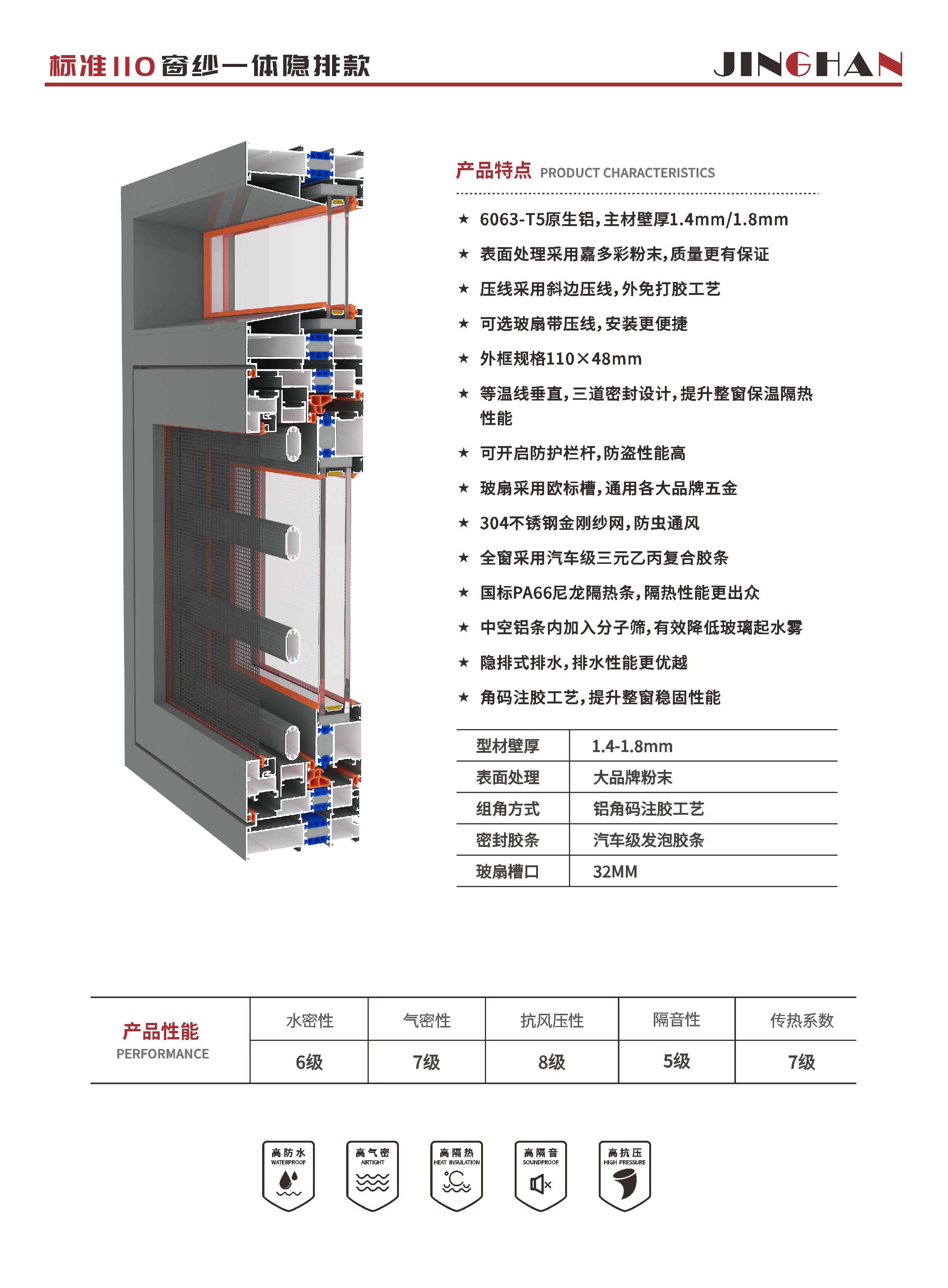 標準110窗紗一體隱排款