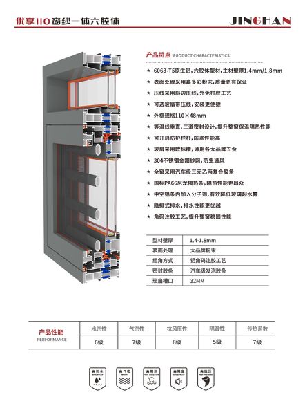 优享110窗纱一体六腔体